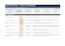 provide fractional cfo or controller services for monthly financial reporting